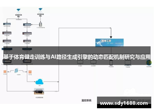 基于体育健走训练与AI路径生成引擎的动态匹配机制研究与应用