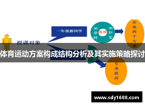 体育运动方案构成结构分析及其实施策略探讨