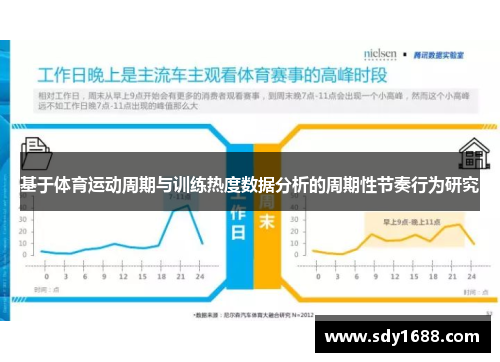 基于体育运动周期与训练热度数据分析的周期性节奏行为研究