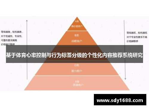 基于体育心率控制与行为标签分级的个性化内容推荐系统研究