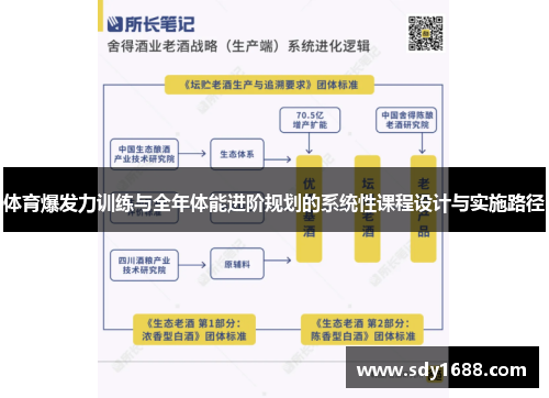 体育爆发力训练与全年体能进阶规划的系统性课程设计与实施路径