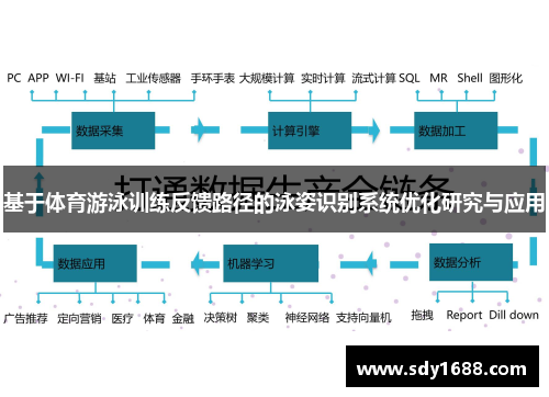 基于体育游泳训练反馈路径的泳姿识别系统优化研究与应用