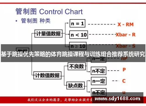 基于跳操优先策略的体育跳操课程与训练组合推荐系统研究